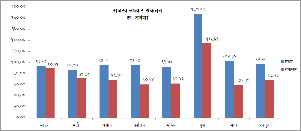 Rajaswa 8 month figer1680714533.png